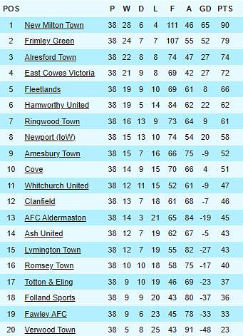 Table graphic