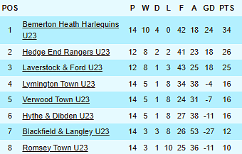 Table graphic