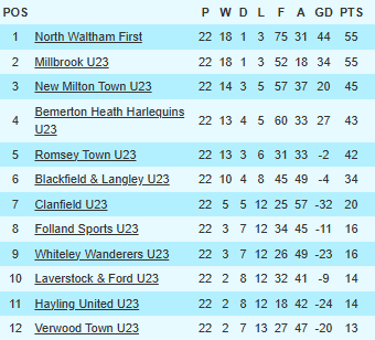 Table graphic